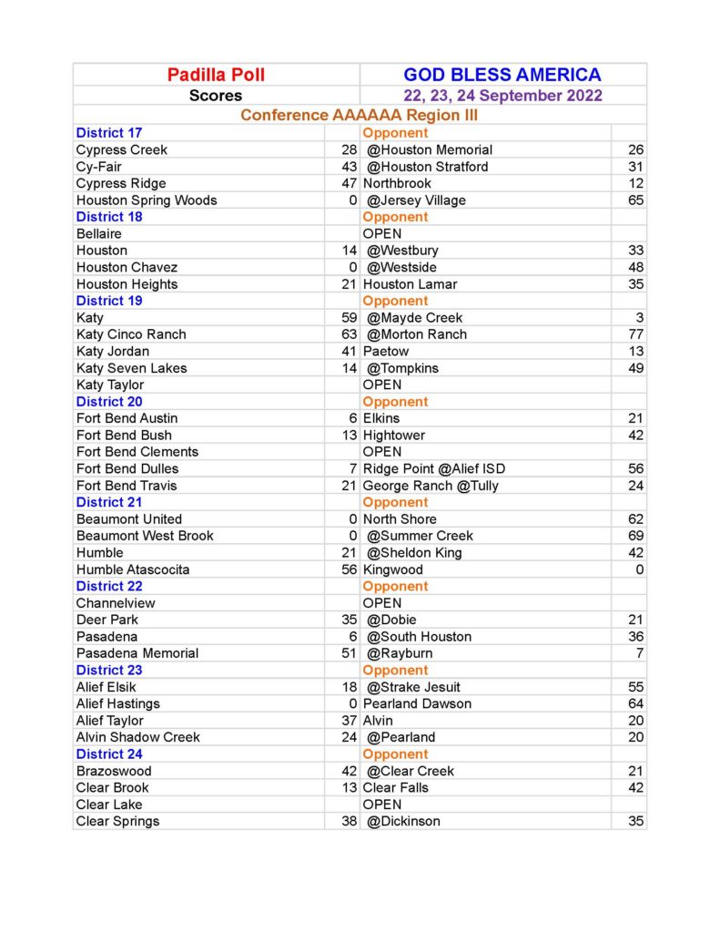 Area Round Playoff Scores Texas High School Football - The Padilla Poll