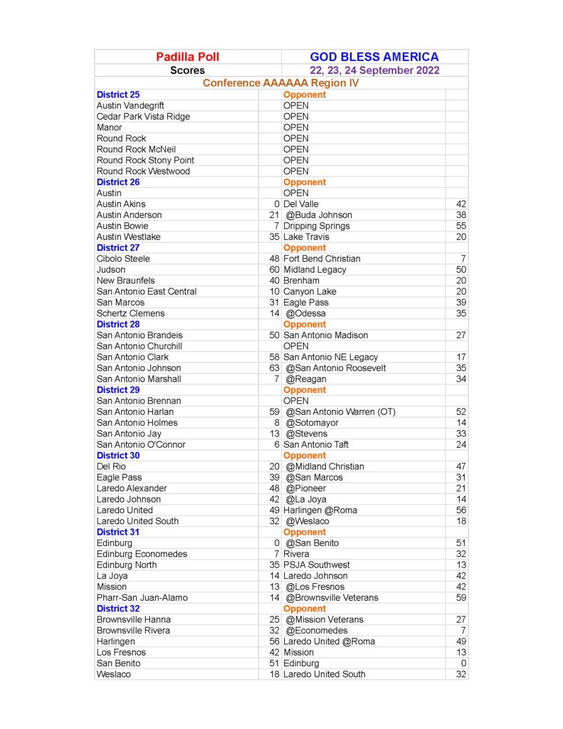 Area Round Playoff Scores Texas High School Football - The Padilla Poll