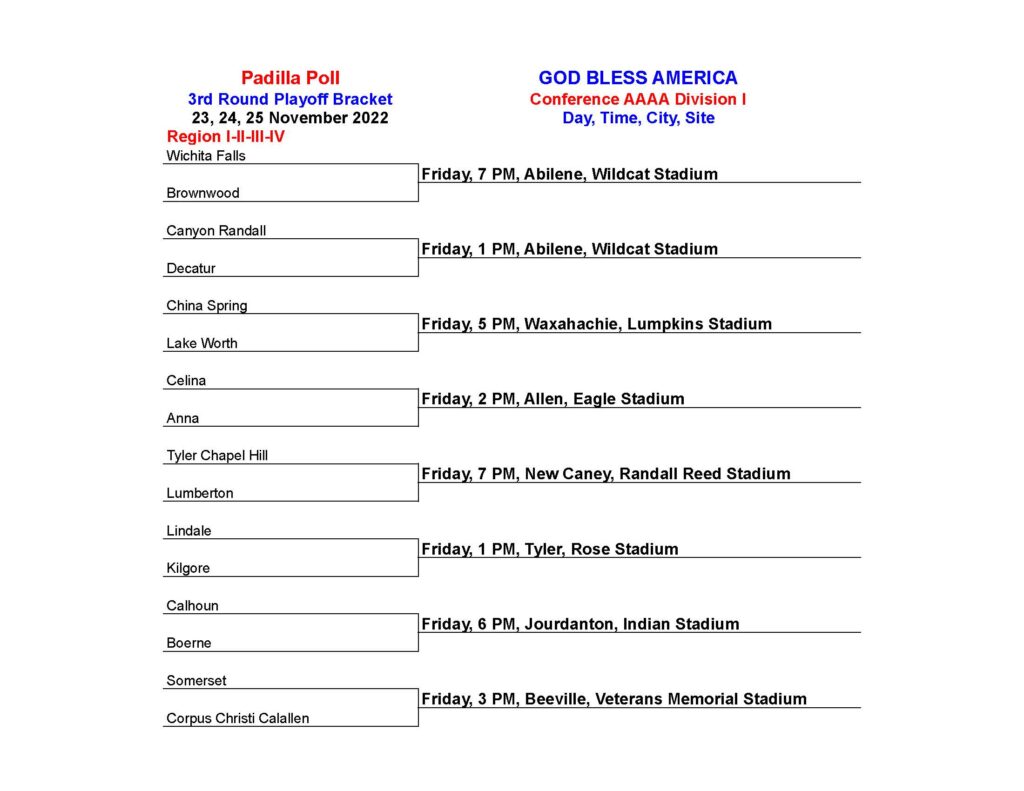 2022 Playoff Results - The Padilla Poll