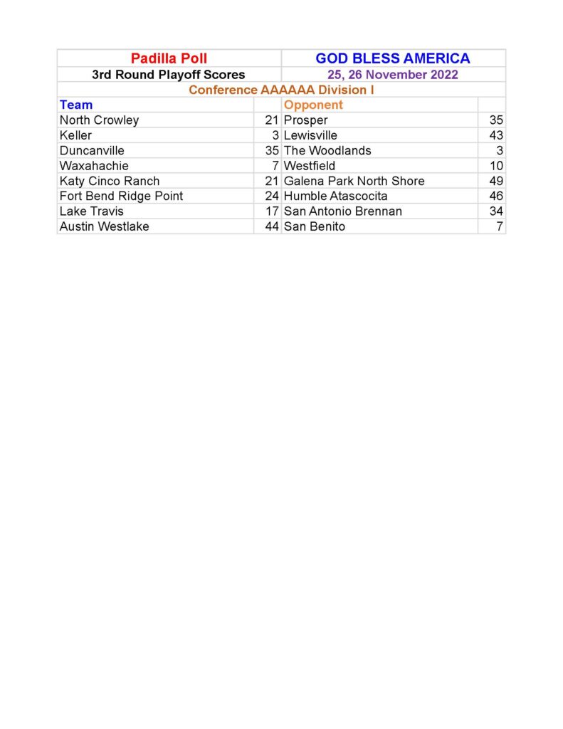 Area Round Playoff Scores Texas High School Football - The Padilla Poll