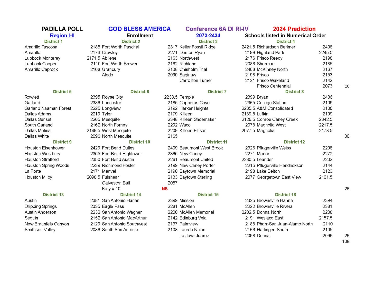 2024 7A Projection The Padilla Poll