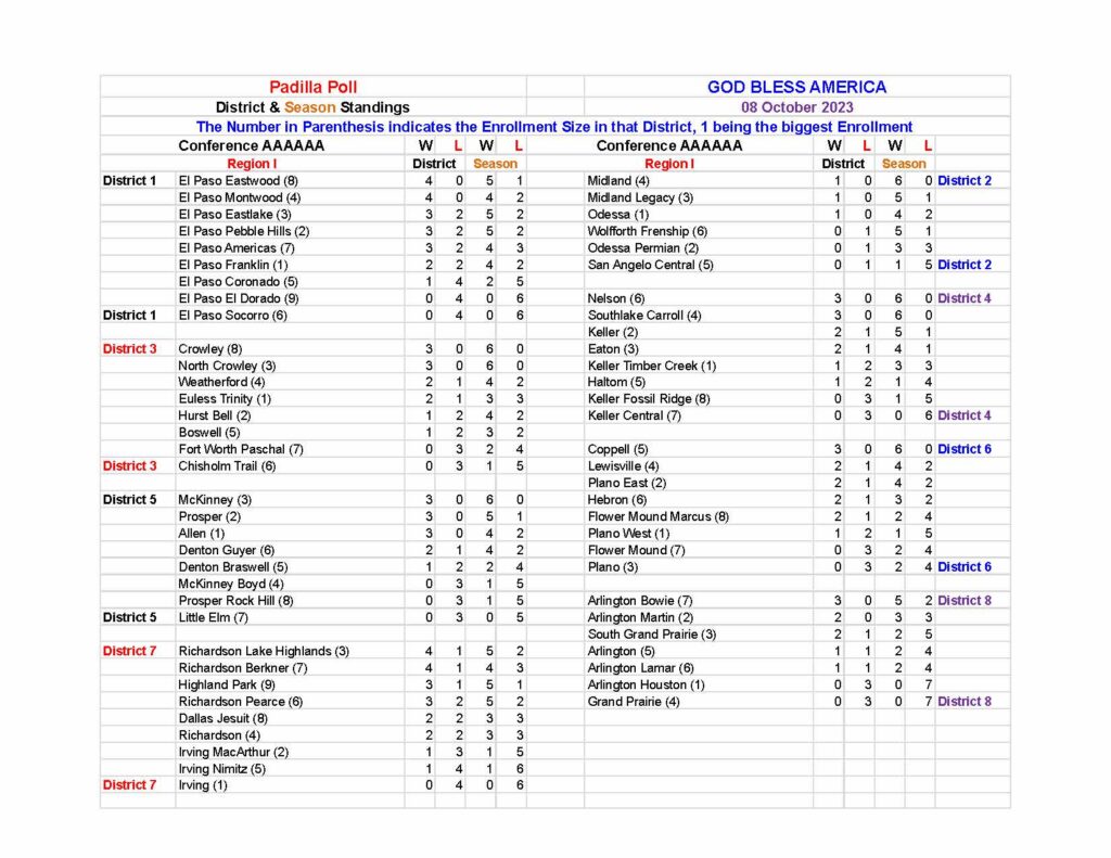 Updated Week 7 NFL standings